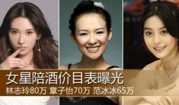 搞潜规则 娱乐圈八卦明星黑料大全,明星黑料大揭秘